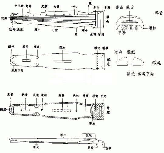 古琴最初只有五根弦,内合五行,金,木,水,火,土;外合五音,宫,商,角